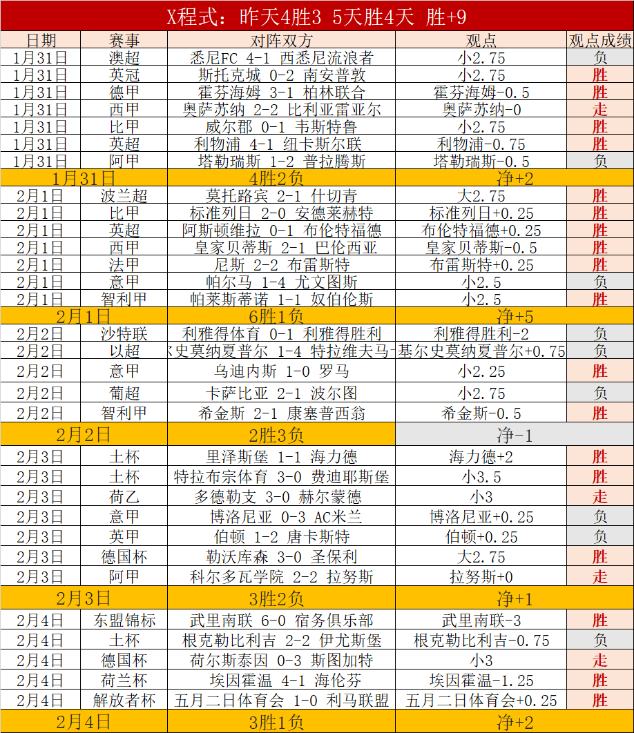 法比安西班,牙首战全胜,队史第二佳,哈哈体育官方网站,哈哈体育,(HAHA,SPORT),哈哈体育平台首页,哈哈体育平台官网入口