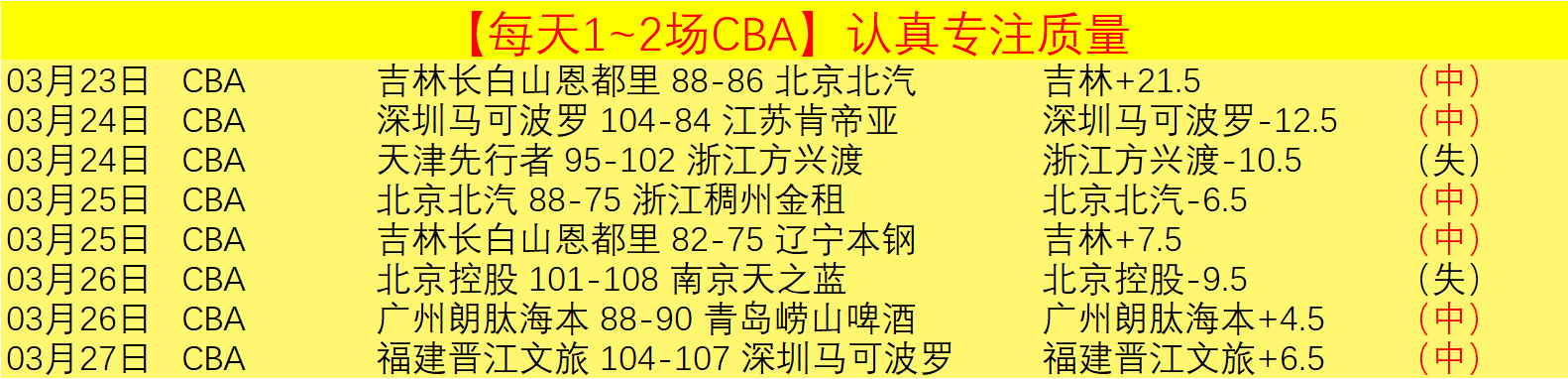河北队中超,惊险击败天,津津门虎,哈哈体育官方网站,哈哈体育,(HAHA,SPORT),哈哈体育平台首页,哈哈体育平台官网入口