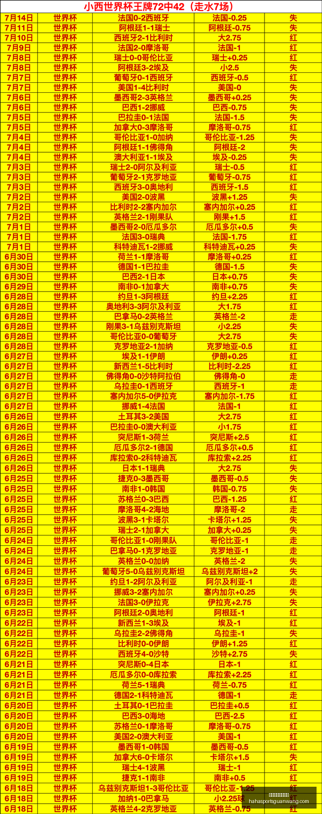 哈哈体育官,方网站哈哈,体育,哈哈体育官方网站,哈哈体育App,哈哈体育直播,哈哈体育下载,哈哈体育平台